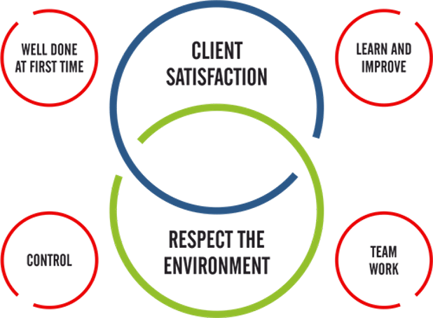 QUALITY AND ENVIRONMENT POLICY Tecniforja