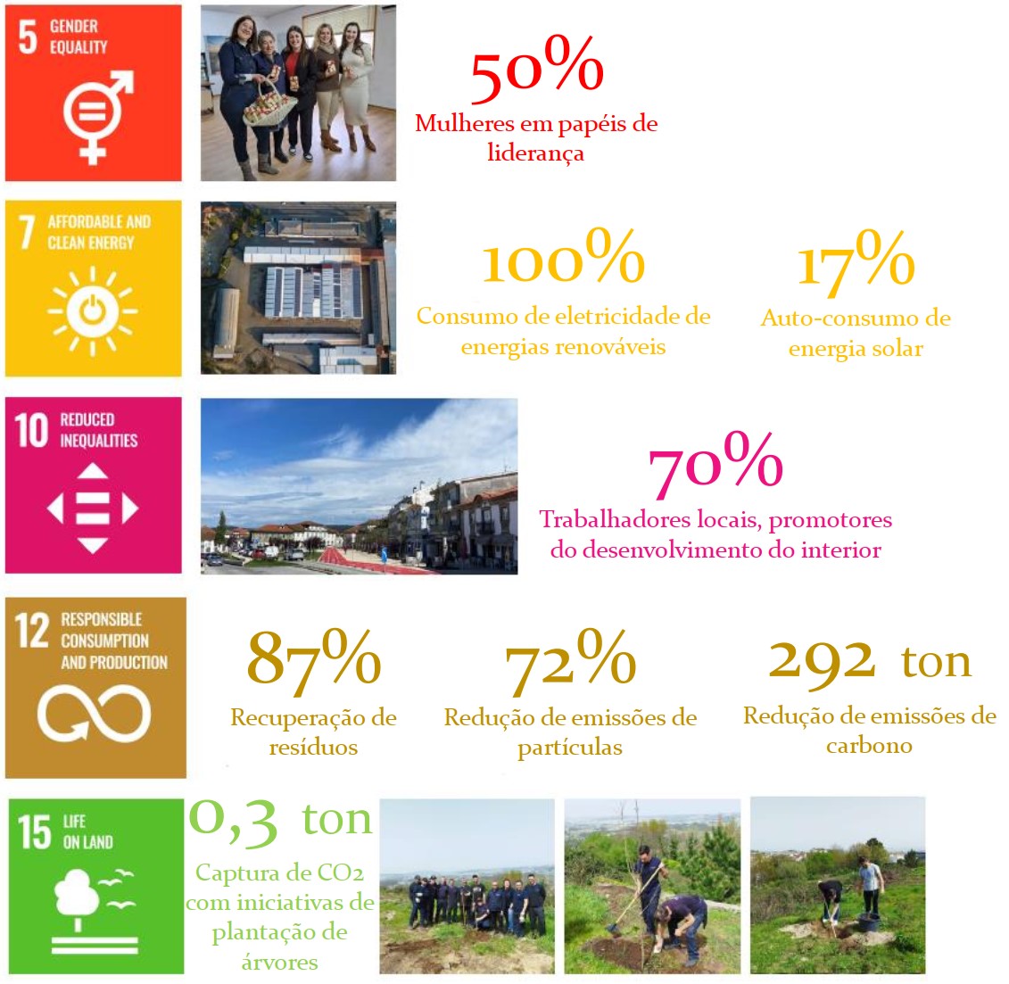 Tecniforja Sustentabilidade e Responsabilidade Social